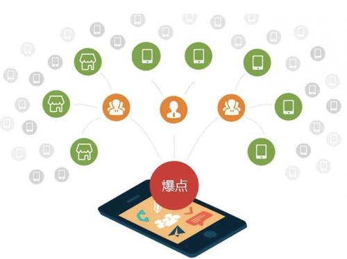 康马为什么越来越多的企业通过软文营销来引流